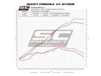 SC Project | 4-2 S1-GP Titanium Full Exhaust System | Panigale V4/S (18-20)